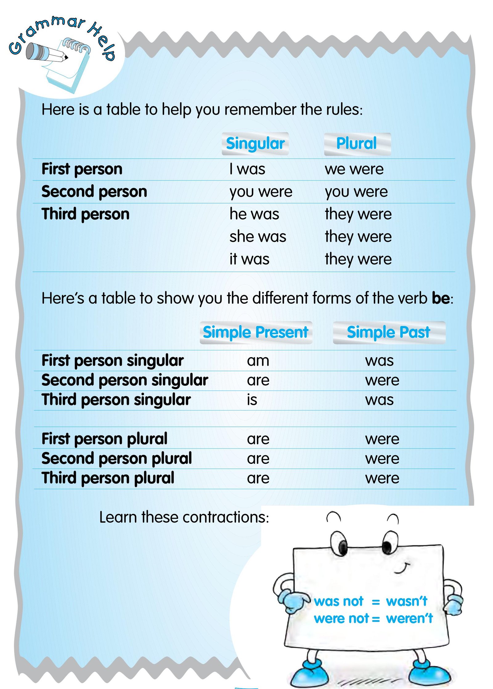 The simple past tense Lead